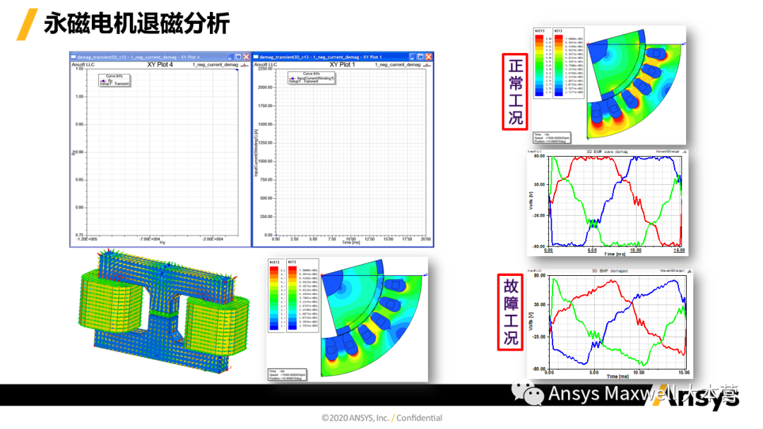 ANSYS 电机设计解决方案