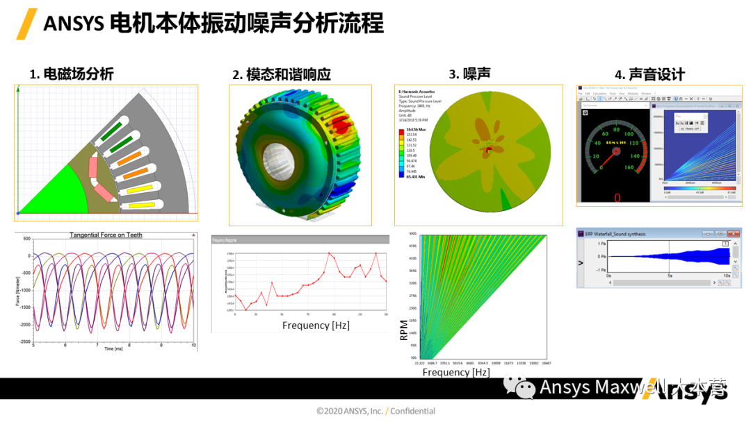 ANSYS 电机设计解决方案
