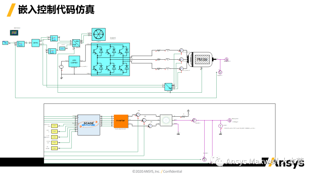 ANSYS 电机设计解决方案