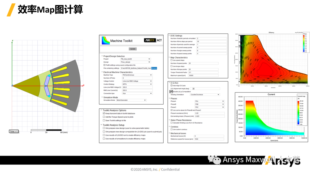 ANSYS 电机设计解决方案