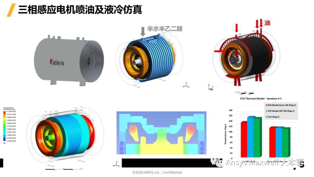 ANSYS 电机设计解决方案