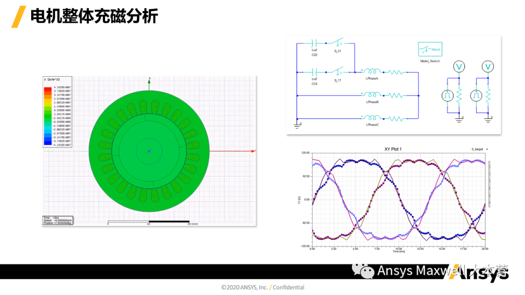 ANSYS 电机设计解决方案