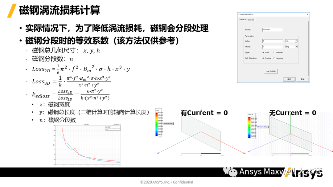 ANSYS 电机设计解决方案