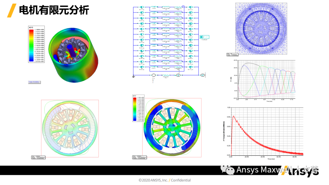 ANSYS 电机设计解决方案