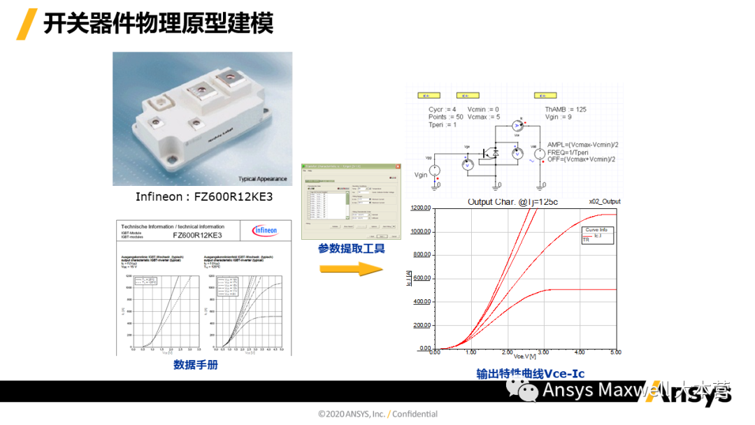 ANSYS 电机设计解决方案