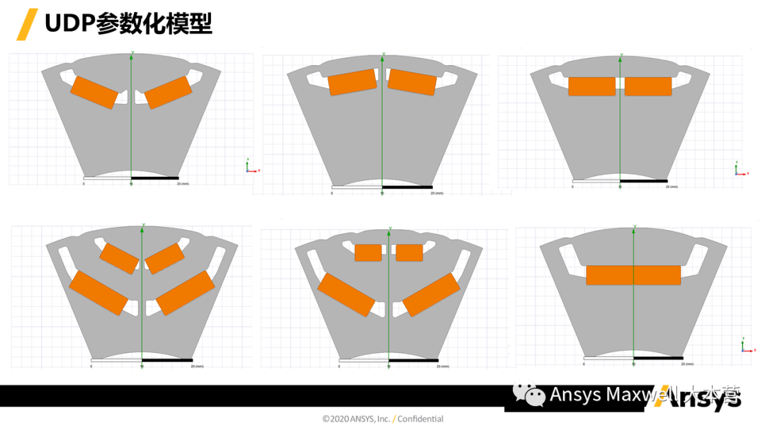 ANSYS 电机设计解决方案