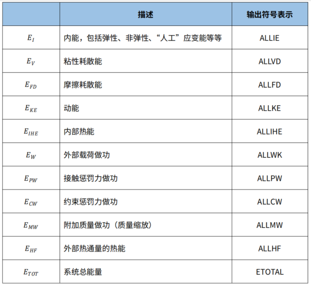 原来不止我没搞懂Abaqus的能量守恒
