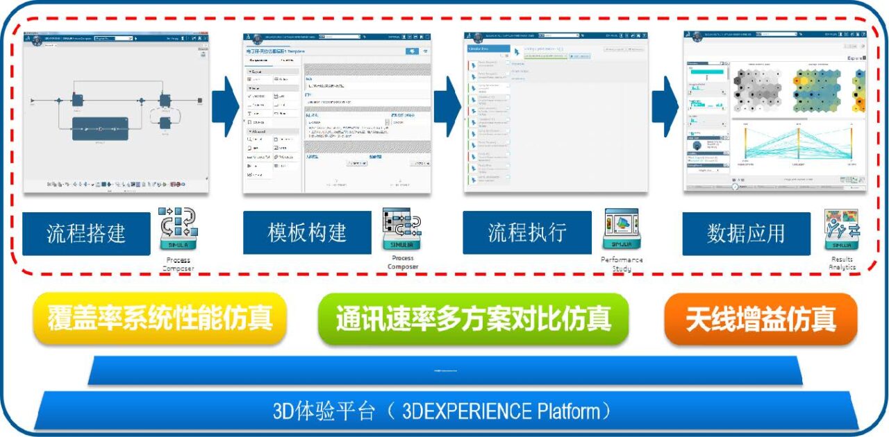 东方红卫星移动 MBSE 项目02