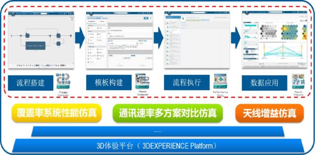 上海安托-东方红卫星移动 MBSE 项目