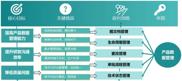 上海安托-东方红卫星移动 PLM 项目