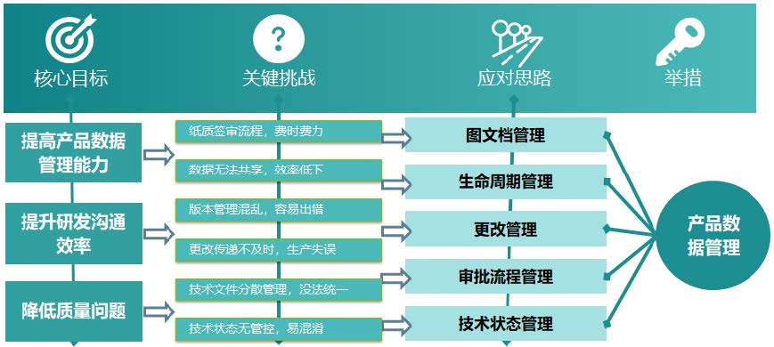东方红卫星移动 PLM 项目A&D-1