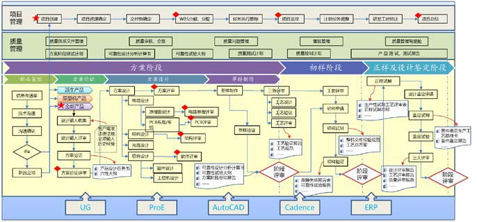 上海安托-中航海信 PLM项目