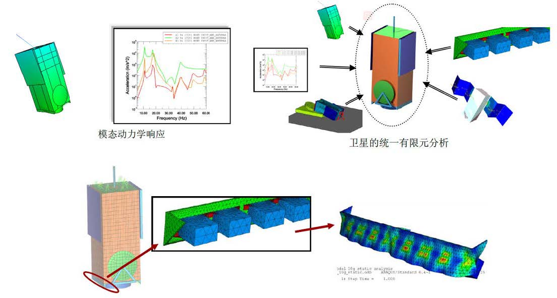 上海安托-中航西飞民用飞机有限责任公司 技术改造项目，结构分析与多体动力学仿真软件