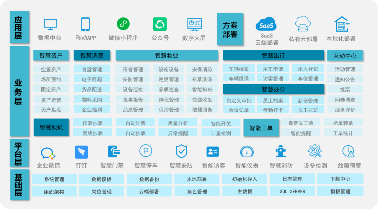 学校企事业后勤方案框架