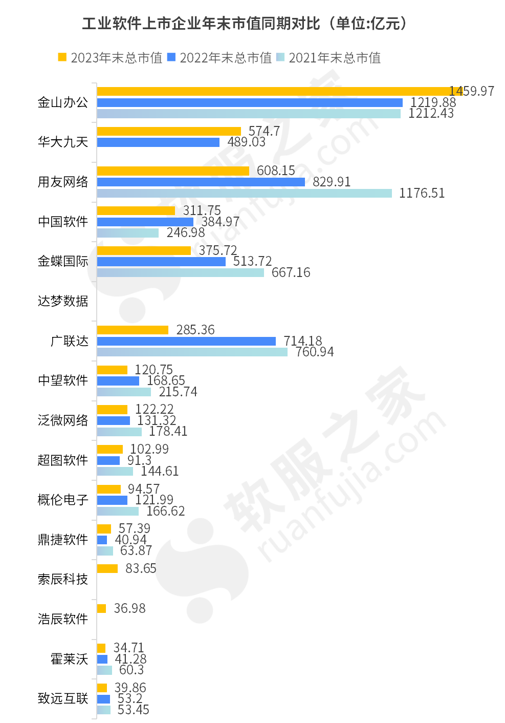 中国工业软件上市企业2024年最新市值排行及盈利能力分析