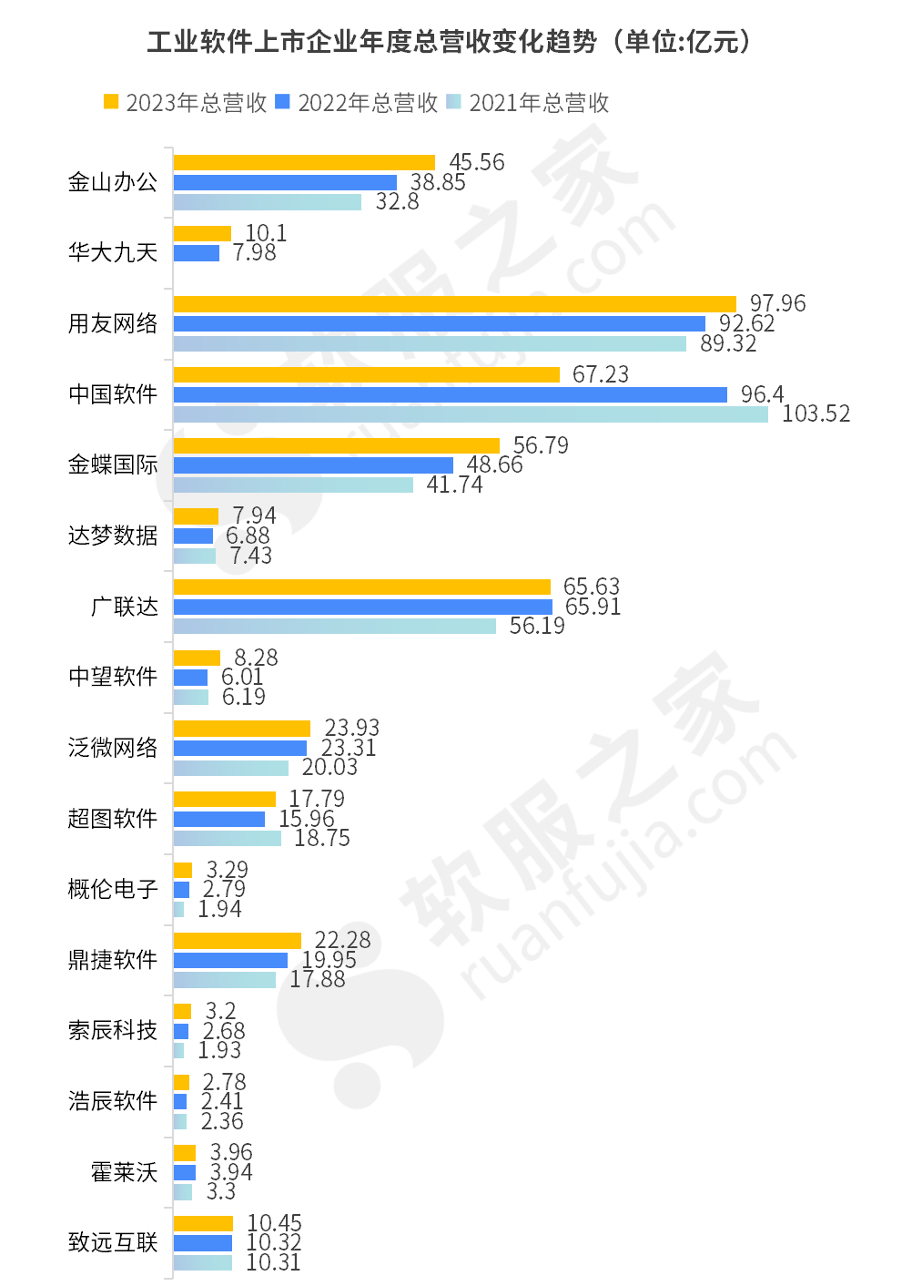 中国工业软件上市企业2024年最新市值排行及盈利能力分析