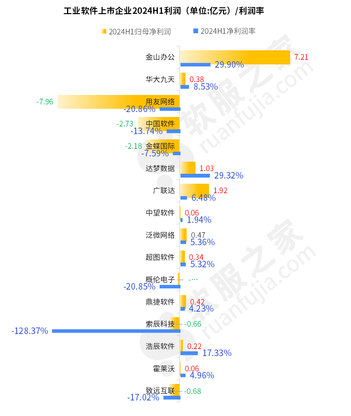 中国工业软件上市企业2024年最新市值排行及盈利能力分析