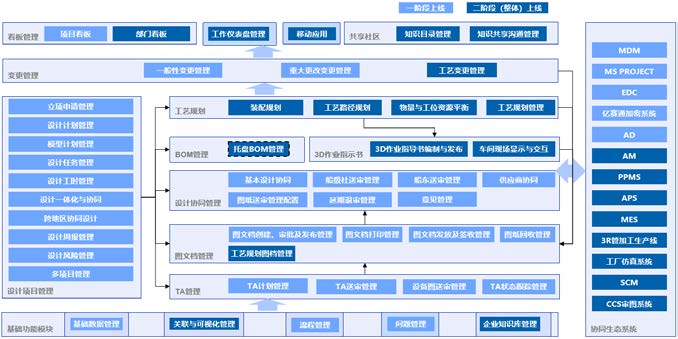 上海安托-招商局邮轮PLM系统项目