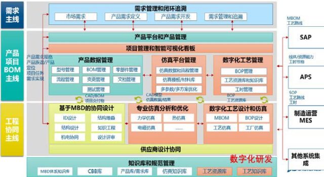 上海安托-某大型高科技企业 数字化工艺项目