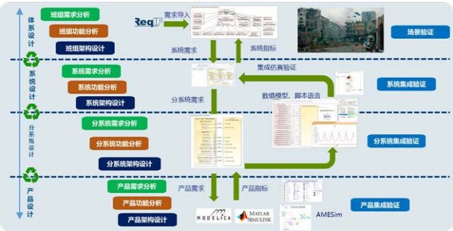 上海安托-某装备设计研究所 装备体系与单装建模设计项目