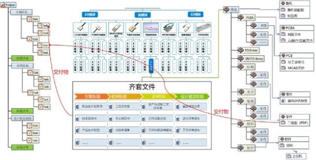 上海安托-海信宽带 PLM项目