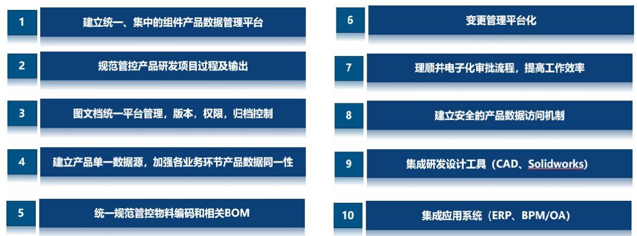 上海安托-隆基乐叶 组件产品研发PLM项目