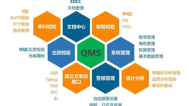万界星空科技QMS系统：全面赋能企业质量管理的创新引擎