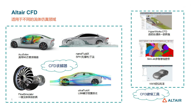 合肥钧联与上海菁富再度携手，深化Altair CFD流体仿真合作