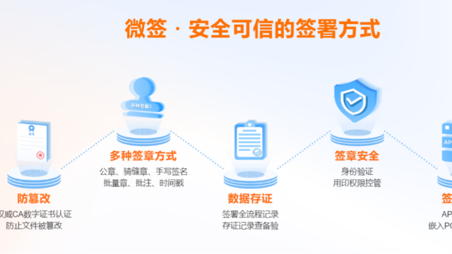 电子签名被盗用怎么办？