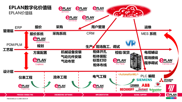 EPLAN Fluid 专业流体工程设计软件