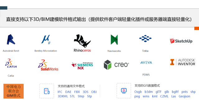 葛兰岱尔高性能3D/BIM/GIS轻量化引擎