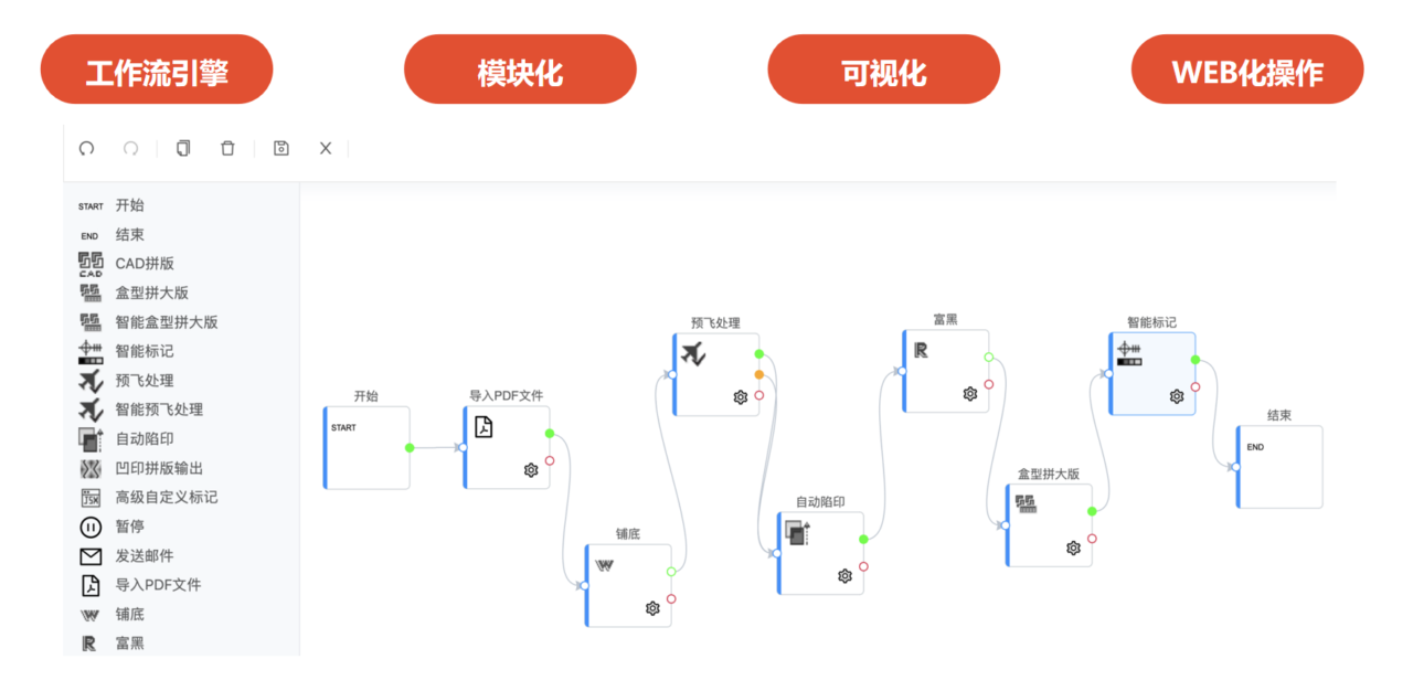 包装印前自动化流程