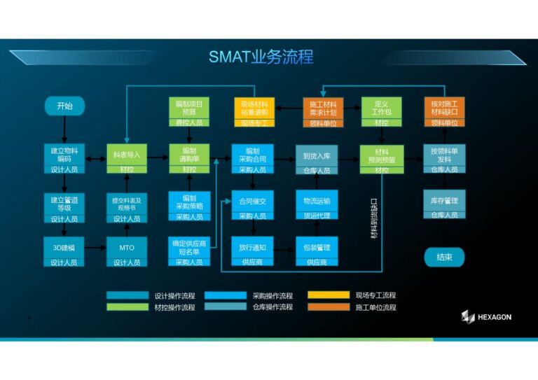 Smart Materials+软件界面03