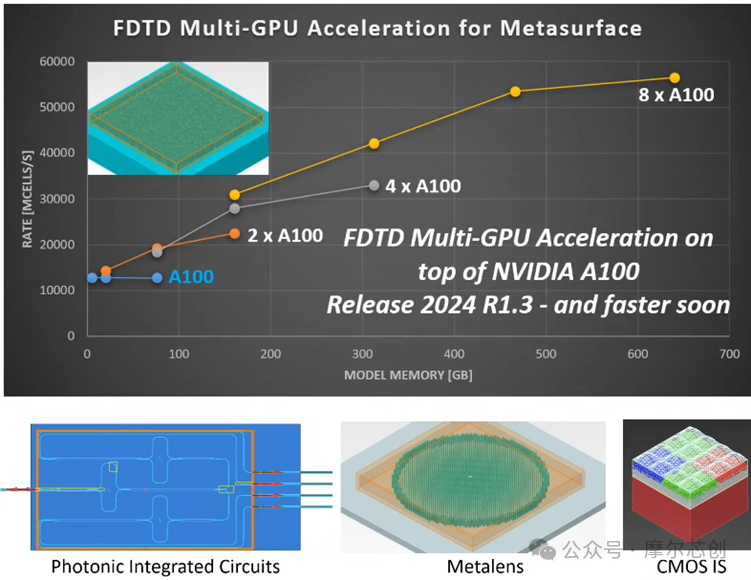 Ansys 2024 R2-Ansys 光学与光子学仿真新功能介绍——Lumerical