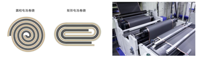 案例分享 | Ansys电池正负极薄板卷绕受力分析