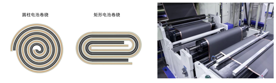 案例分享 | Ansys电池正负极薄板卷绕受力分析