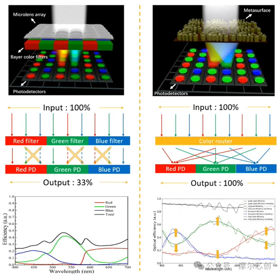 Ansys 2024 R2-Ansys 光学与光子学仿真新功能介绍——Lumerical