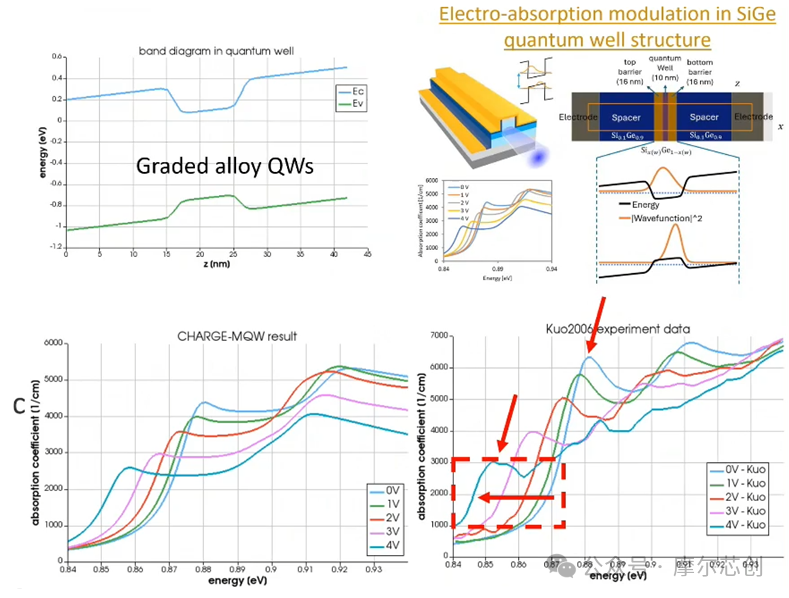 Ansys 2024 R2-Ansys 光学与光子学仿真新功能介绍——Lumerical