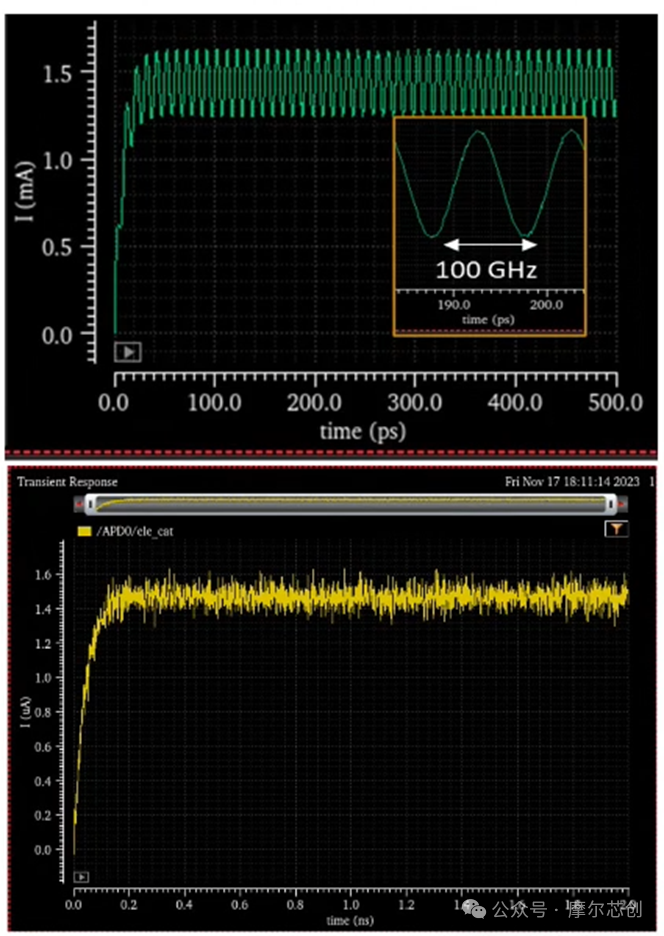 Ansys 2024 R2-Ansys 光学与光子学仿真新功能介绍——Lumerical