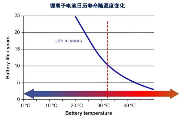 P图在DFMEA分析中的作用
