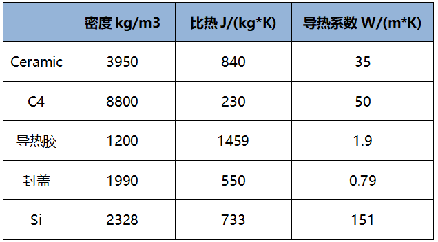 基于PERA SIM的电子封装热分析