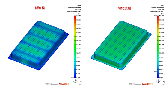 【Moldex3D丨在线研讨会】10月31-动态模具压缩成型模具冷却水路热传仿真之应用