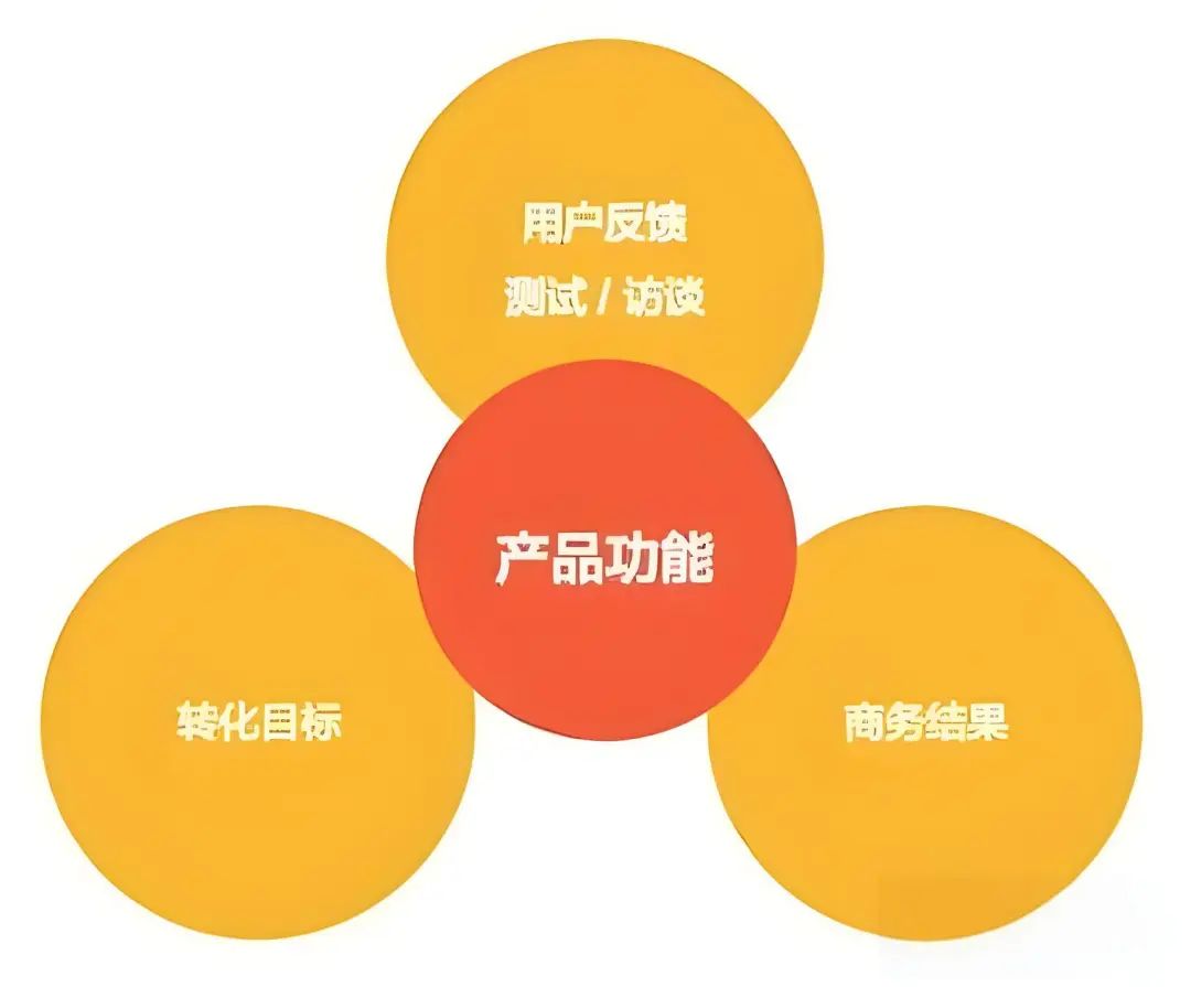 框图在DFMEA分析中的作用