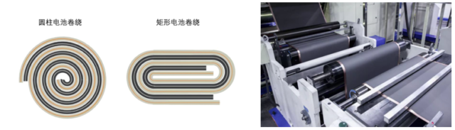 案例分享 | 基于Ansys结构仿真再现薄板卷绕受力仿真分析