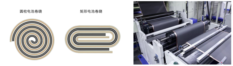 案例分享 | 基于Ansys结构仿真再现薄板卷绕受力仿真分析