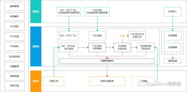 案例智｜QMS实施案例分享