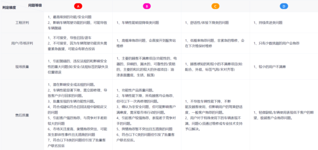 8D分析案例 | 客诉混料不良