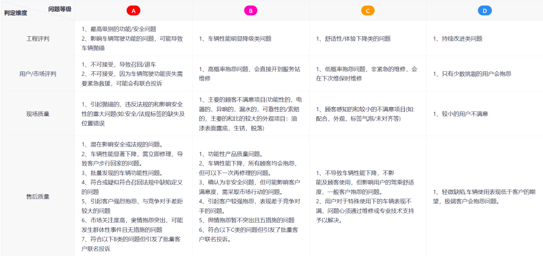8D分析案例 | 客诉混料不良