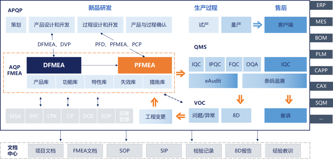 可立克科技 | 从全面运营视角选型FMEA软件