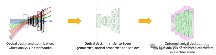 Ansys 2024 R2-Ansys 光学与光子学仿真新功能介绍——Speos